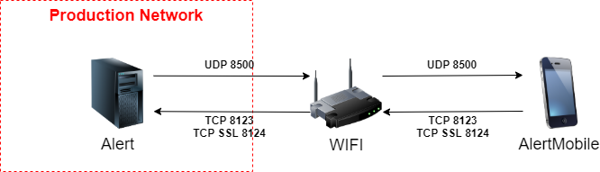 Architecture_Schema-LAN.png